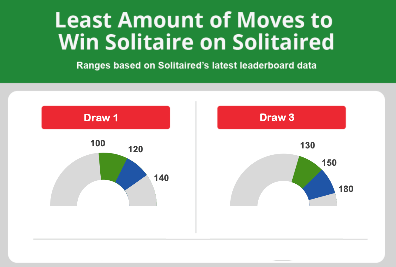 How Many Moves In Solitaire Is Good?